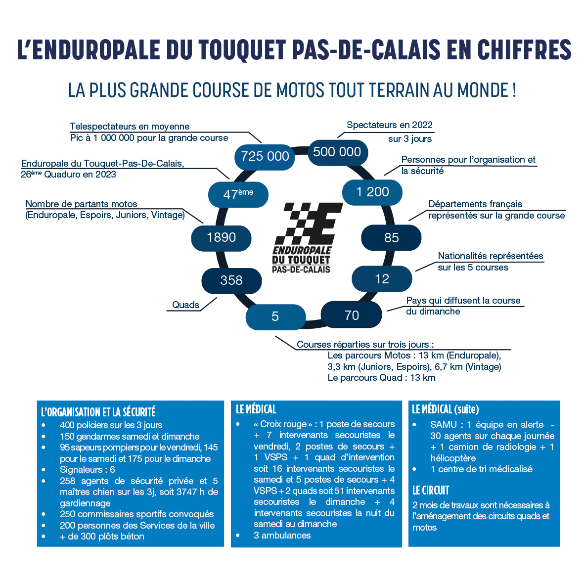 chiffres