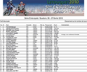 classement-enduropale-1