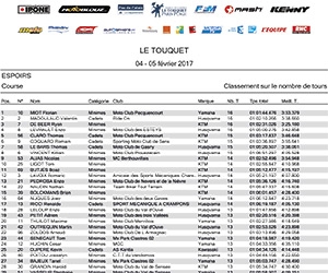 classement-final-espoirs-1