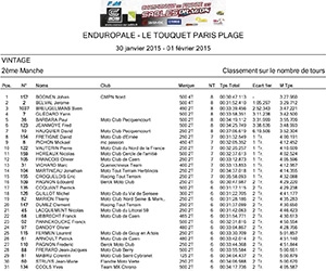 classement-final-vintage-2-1