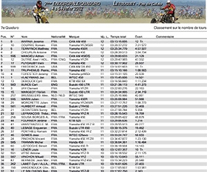 classement-quaduro-scratch-1