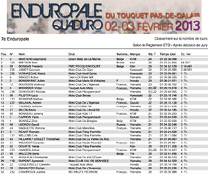 classement-scratch-enduropale-jeunes-1