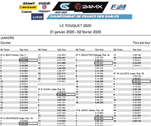 espoirs-course-tour-par-tour-1