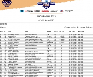 espoirs_classement-2025