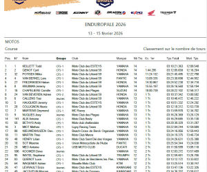 resultats-enduro-2026